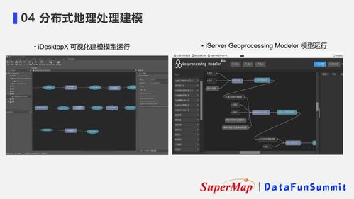 超大规模时空数据的分布式存储与应用