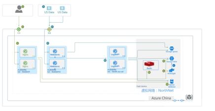 佳格天地 数据处理与存储服务助力中国农业管理效率变革