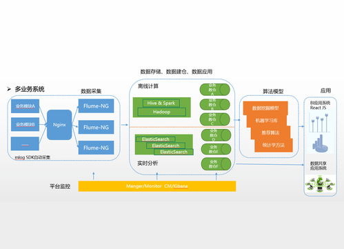 大数据存储 高效数据处理和存储服务的核心