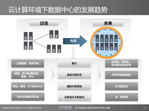 数据中心基础架构产品与解决方案 聚焦数据处理与存储服务