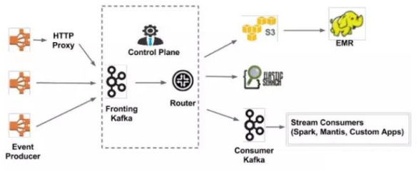 巨头的数据基石 探析Facebook与亚马逊的数据库构建与数据处理存储服务