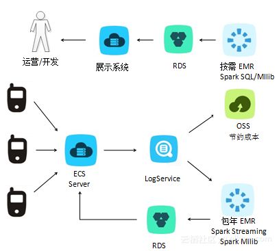 阿里云EMR最佳实践与容灾指南 构建可靠高效的数据处理与存储服务