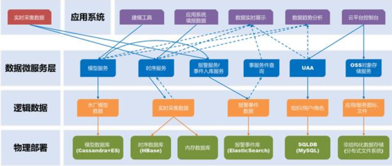 数据驱动的未来 产业应用案例中的数据处理与存储服务