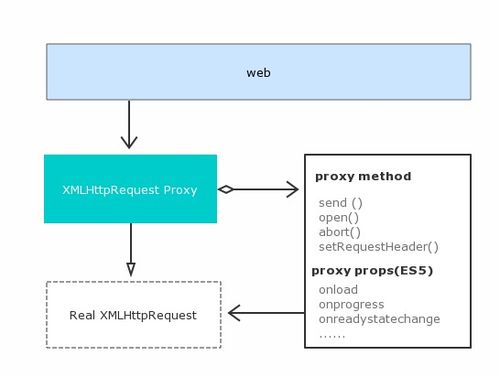 爬虫神器 实时处理与保存Ajax数据的全能数据处理与存储服务