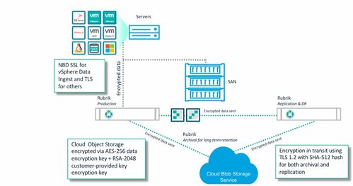 HCIP Cloud Computing V4.0 培训教材与实践手册 数据处理与存储服务详解