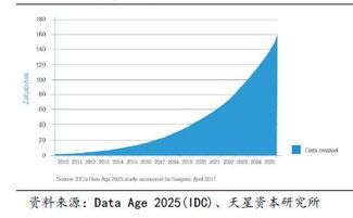 企业级服务系列报告 数据中心的变革——数据处理与存储服务篇