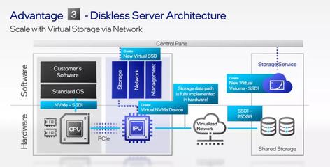 从蓝图到现实 英特尔三年磨一剑，XPU战略重塑数据处理与存储未来