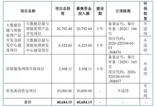 北交所新星 云创数据（835305）——深耕大数据存储与处理服务的技术驱动者