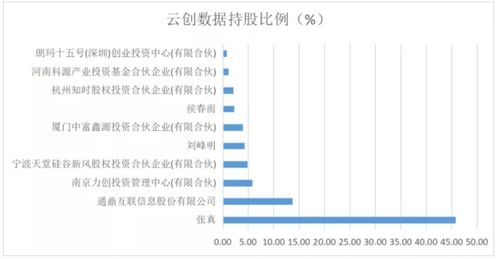 北交所企业研究 云创数据（835305）——大数据存储与处理服务商