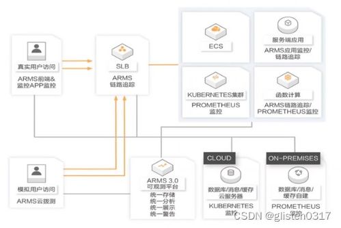 阿里云ACA认证学习笔记 数据处理和存储服务